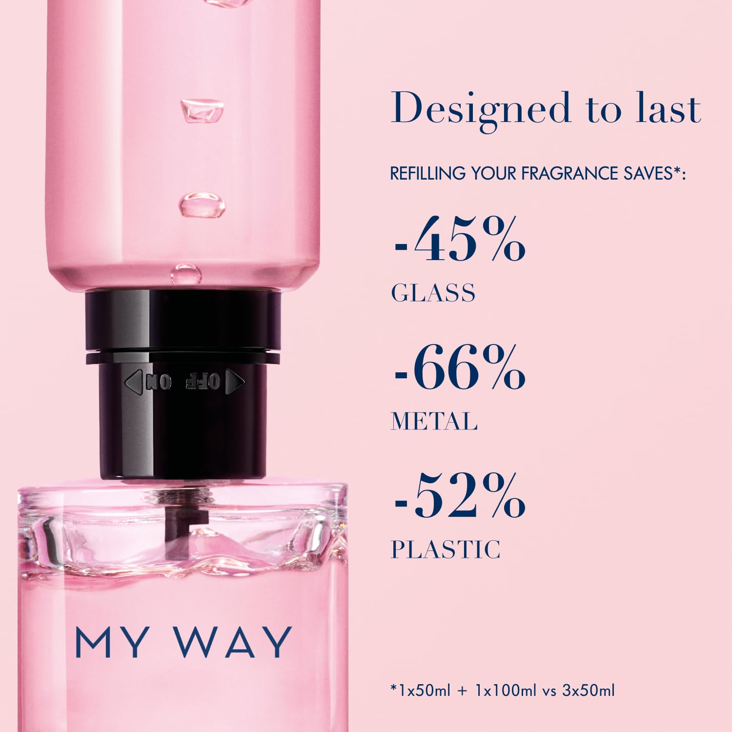 MY WAY Women Eau de Parfum Lon - Perfume Her Fragrance recension och pris